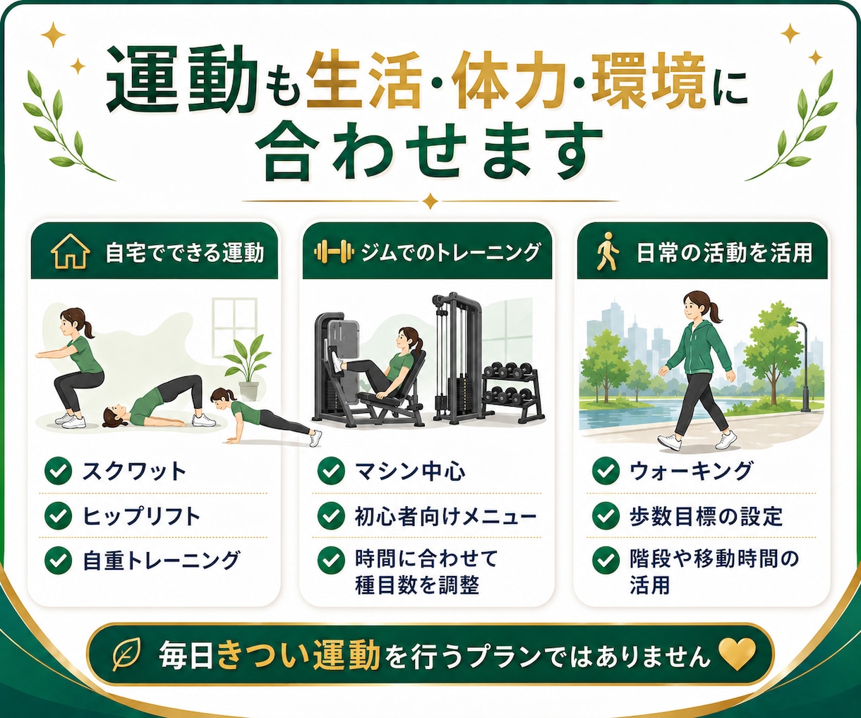 現役トレーナーが14日間ダイエット伴走します 現役トレーナーが毎日個別助言＆途中で軌道修正で安心！ イメージ3