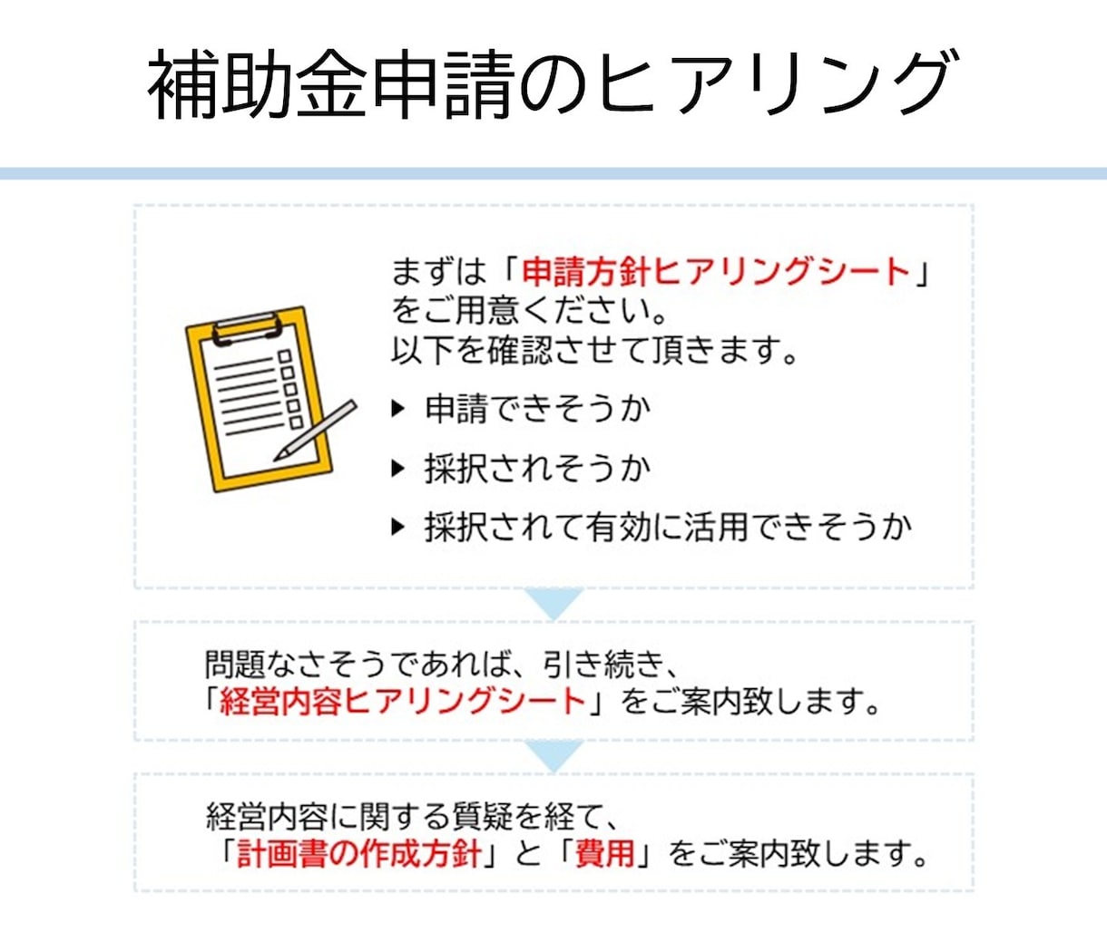 中小企業省力化投資補助金、電話でご相談頂けます 2026年6月5日（金）採択発表分でも採択されています。 イメージ5