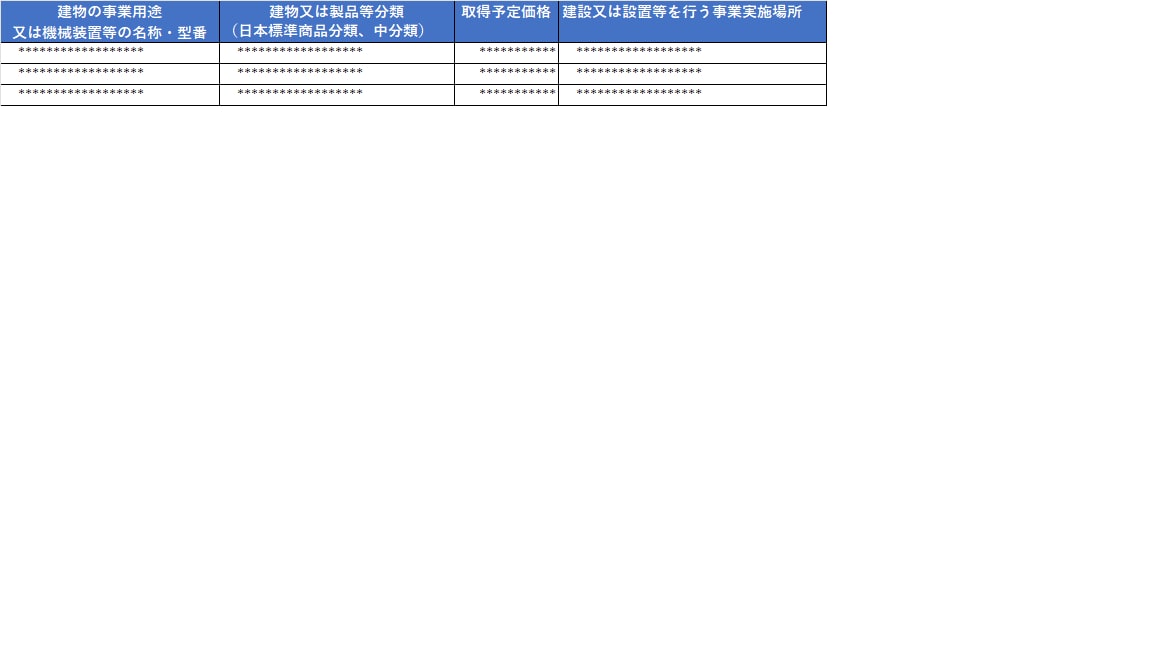 ものづくり補助金の事業計画書作成をサポートします 申請実績25件、採択率70％のコンサルタントがサポート！ イメージ6
