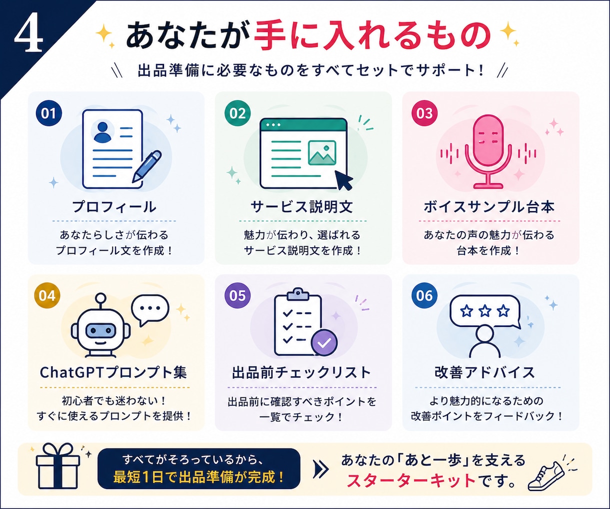 ココナラ電話相談の出品準備をサポートします すぐに完成！最短1日で電話待機ができる！ イメージ4