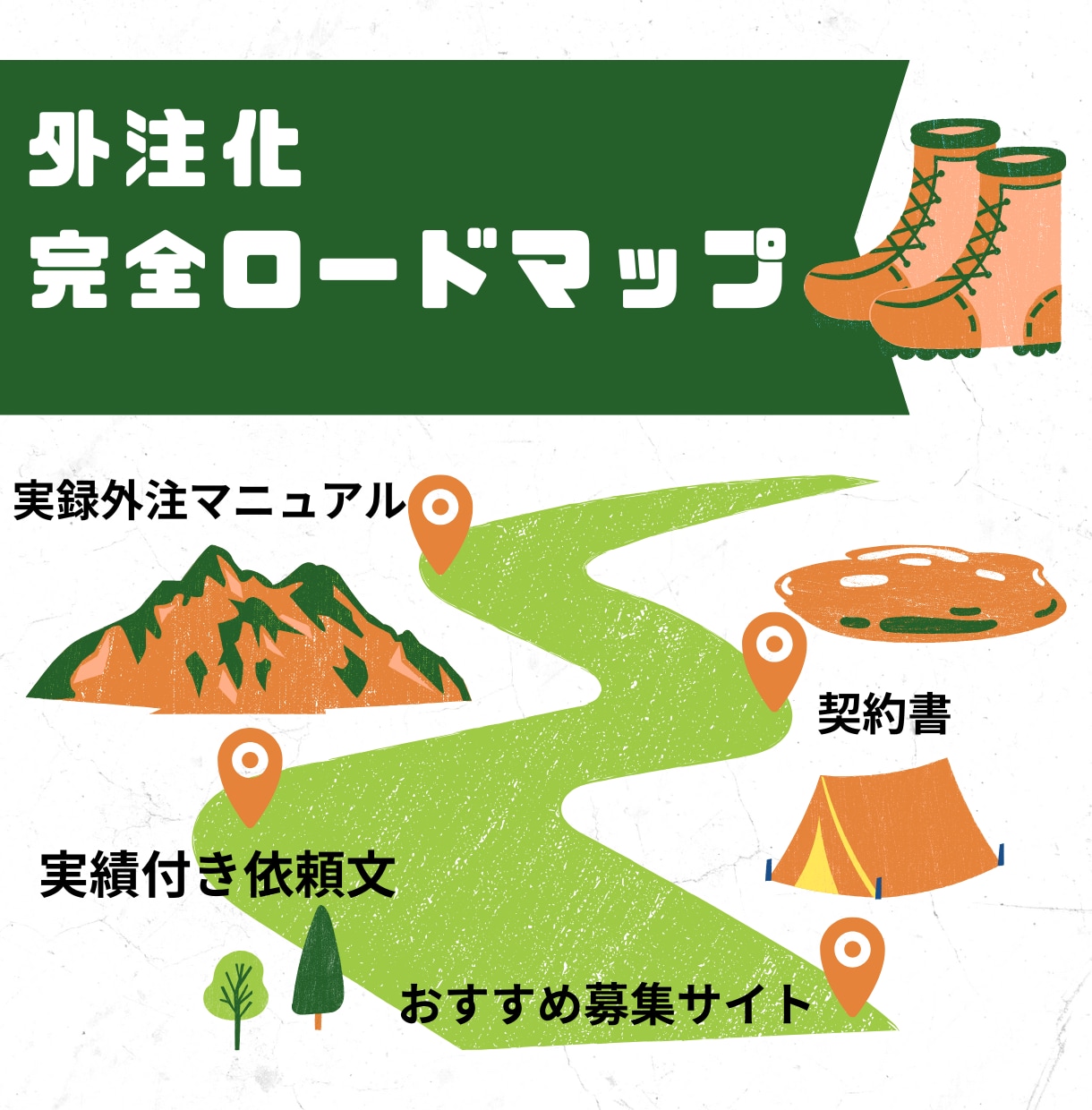 メルカリ外注化で月50品出品した手順を公開します 依頼文・契約書・出品マニュアルが全部入り！PDF61ページ イメージ1