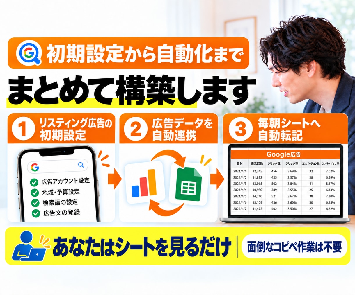 リスティング広告｜初期設定と数字管理を自動化します Google検索広告＋毎朝自動更新される仕組みをまとめて構築 イメージ2