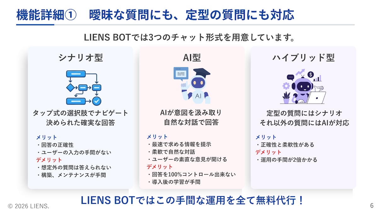 AIチャットボットの導入・設定をトータル支援します 問い合わせ対応を自動化！最新AIでサイトの売上・CSを最大化 イメージ6