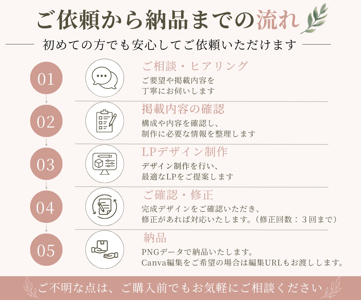 女性向けLPをCanvaで制作します 見やすく伝わる女性向けLPを丁寧に制作します イメージ2