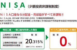 話題のNISAについて1から10まで教えます 低金利の今、お金に働いてもらって増やしましょう！ イメージ1