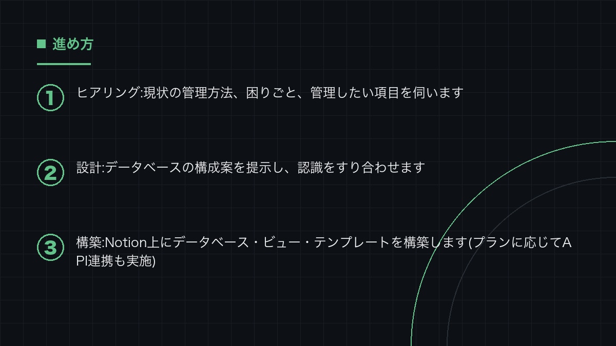 Notionで案件・タスク・議事録を一元管理します 案件・タスク・議事録が散らばる方に、Notionで一本化 イメージ2