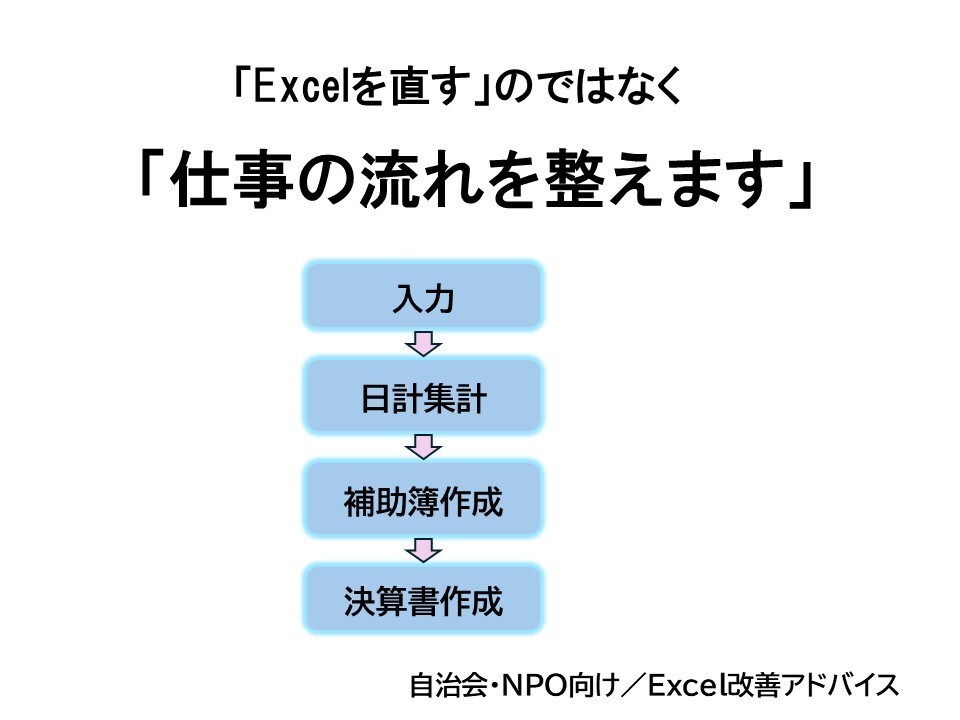 自治会会計を誰でも引き継げるExcelに改善します 担当が替わっても困らない　会計Excelを整理・改善します イメージ4