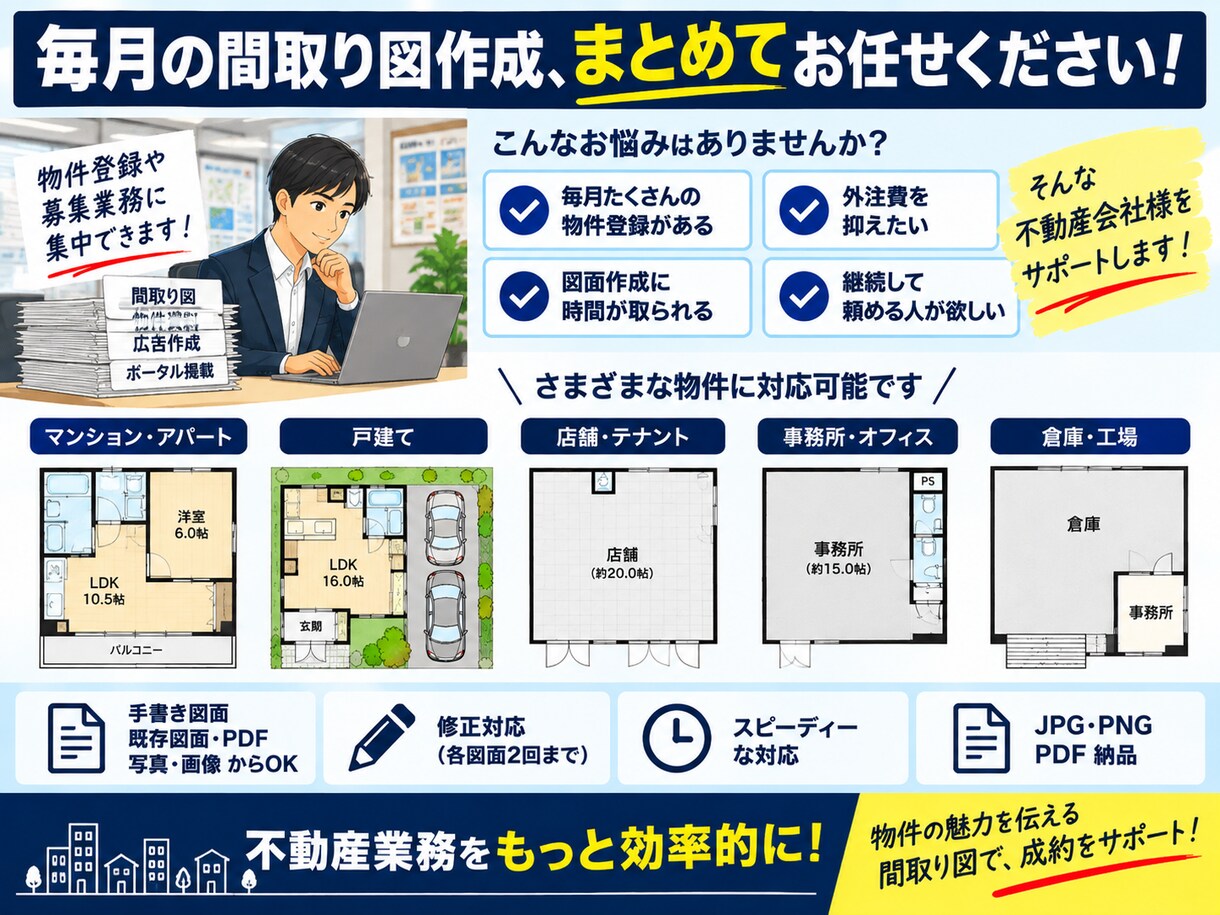 不動産会社向け間取り図を月２０枚作成します 月20枚まで定額3万円で間取り図を作成するお得なプラン！ イメージ3