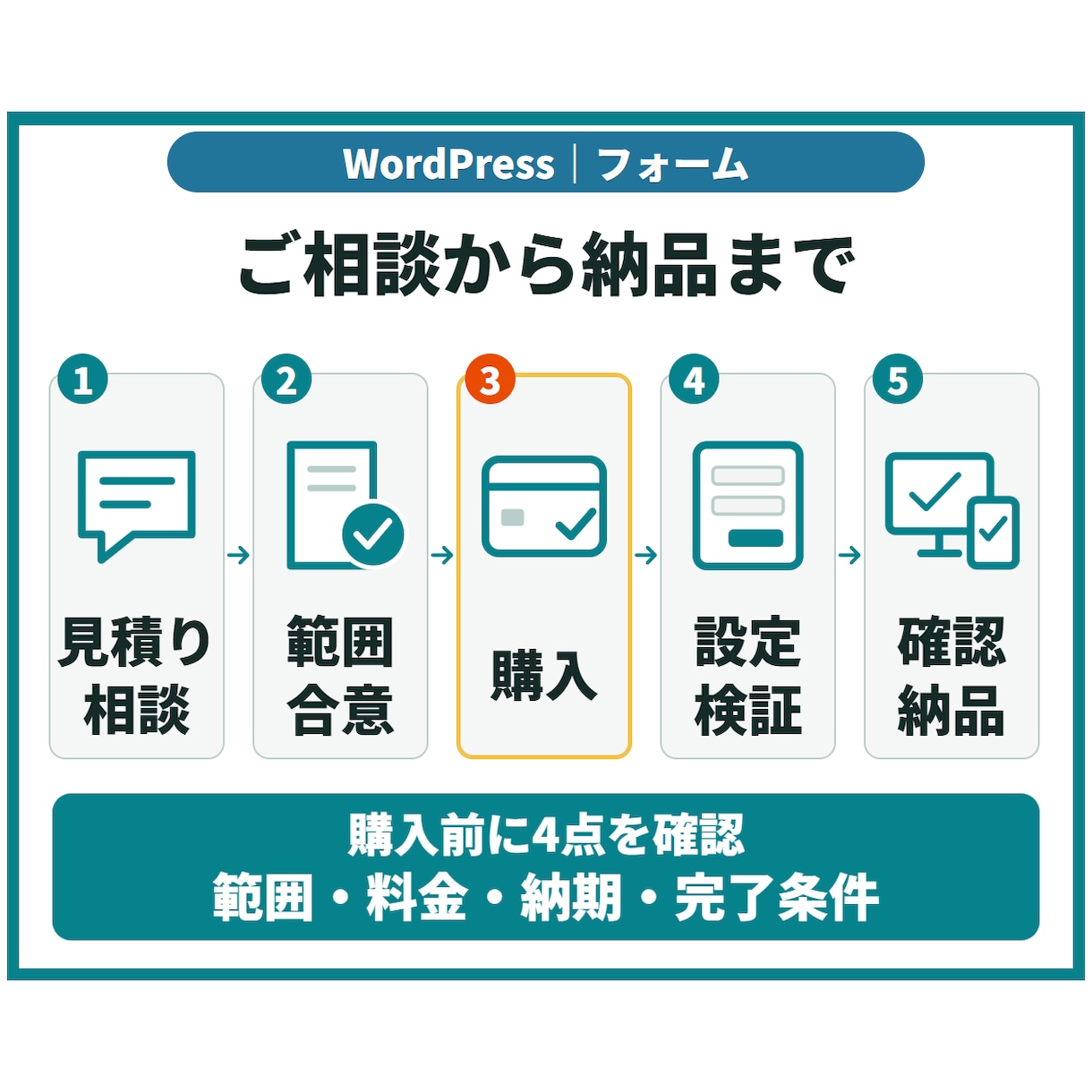 WordPressのフォームを設置・改善します 入力項目・通知・自動返信を整え、送信テストまで対応 イメージ5