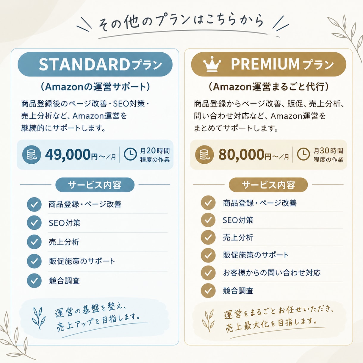 Amazon立ち上げサポート・商品登録代行します Amazon初心者の初期設定から商品登録までサポート！ イメージ4