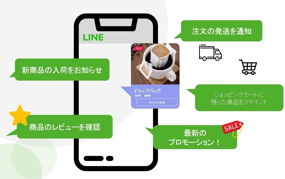 LINE内でお買い物ができる機能を導入します LINEトーク内からショッピングができる衝撃の仕組みです イメージ5