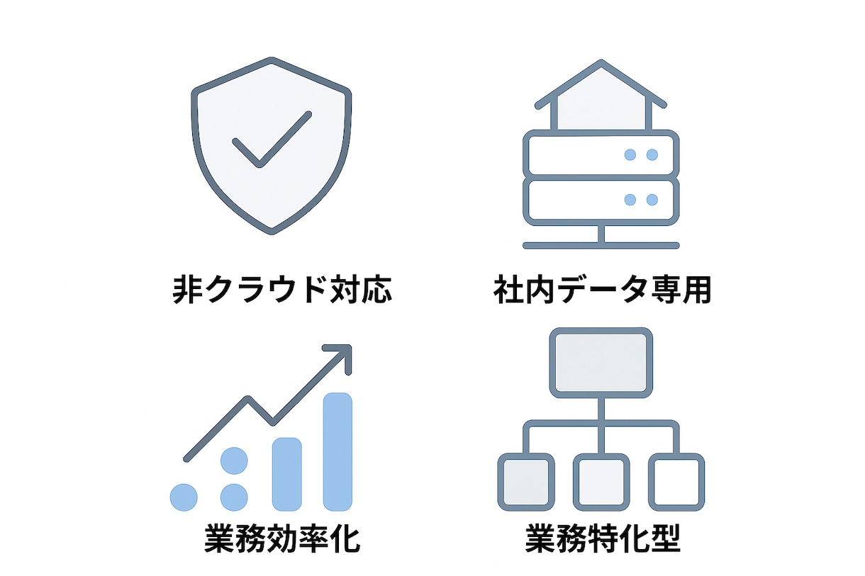 社内FAQ・マニュアル専用AIを構築します 情報を外に出さない非クラウド対応 イメージ4