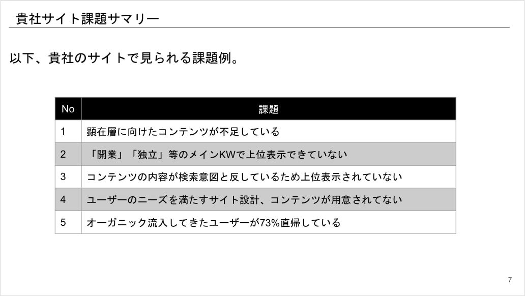 サイトを診断して最適なSEO施策を提案します 「アクセスが上がらない」「ページが上位表示されない」方必見！ イメージ2