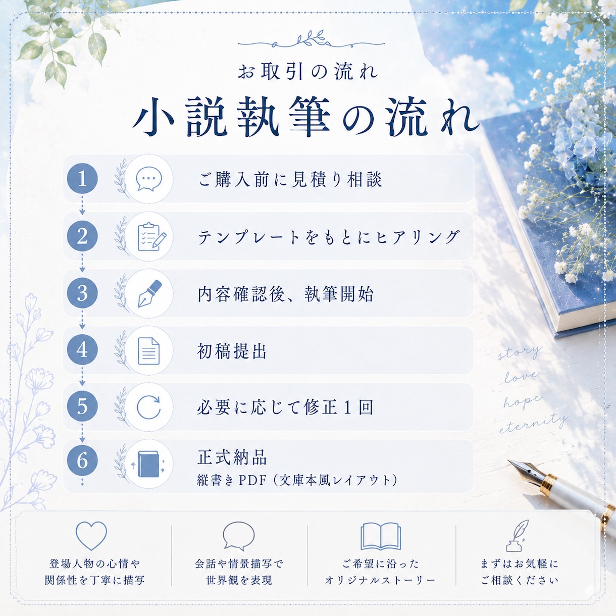 あなたの大切なキャラクターの短編小説を書きます 関係性・心情・空気感を丁寧に描く、あなただけの短編SS イメージ2
