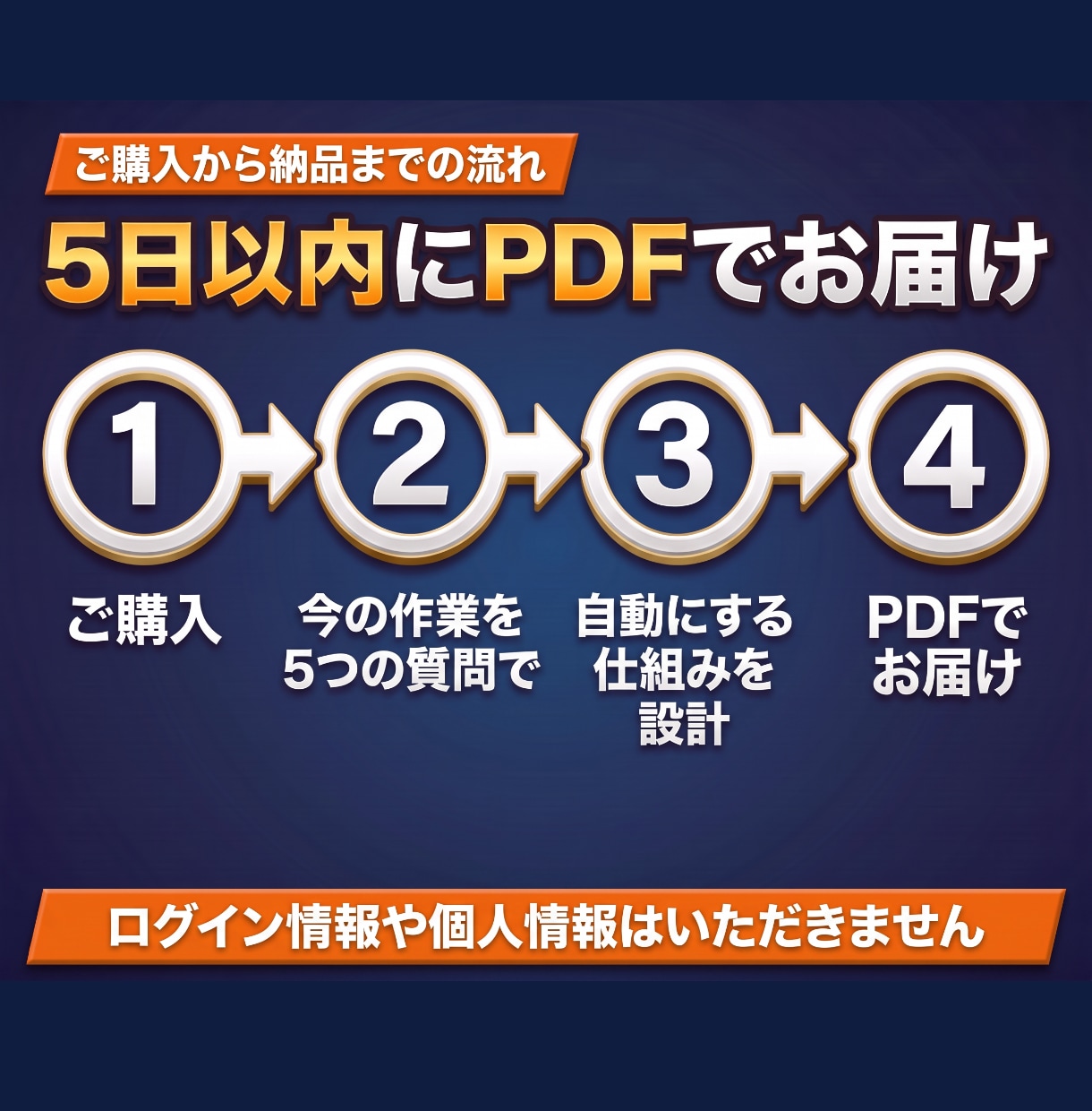 AIで毎日の手作業を自動にする設計をします 何をAIに任せ、何を人が見るかを1冊に イメージ4