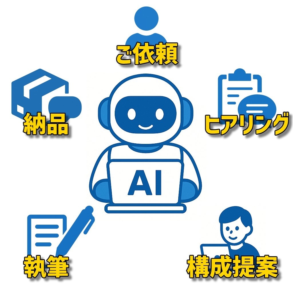 AI活用！SEOブログ記事を5記事執筆します 本業に集中したい方へ。AI記事＋画像もご希望で追加OK！ イメージ2