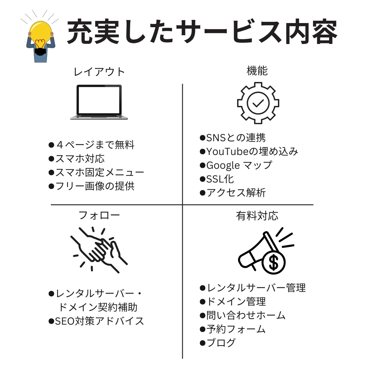 WordPressで集客できるHP作成致します コミュニケーション重視に仕事いたします イメージ3