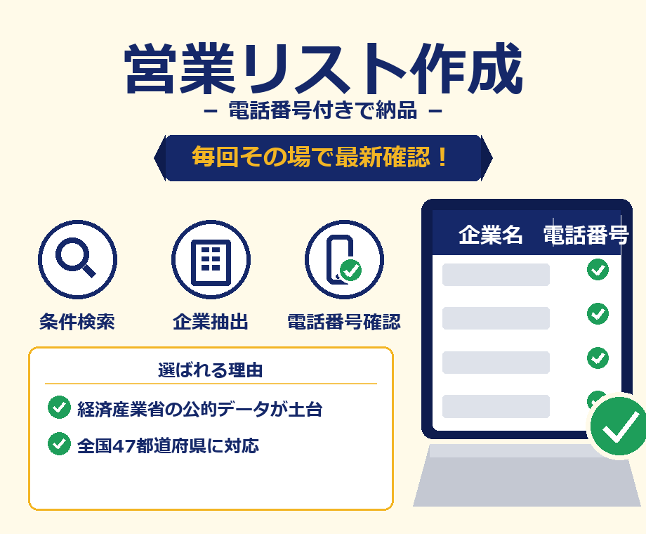 エリア×規模指定で電話番号付き営業リストを作ります 電話番号は毎回最新確認、使い回しません イメージ1