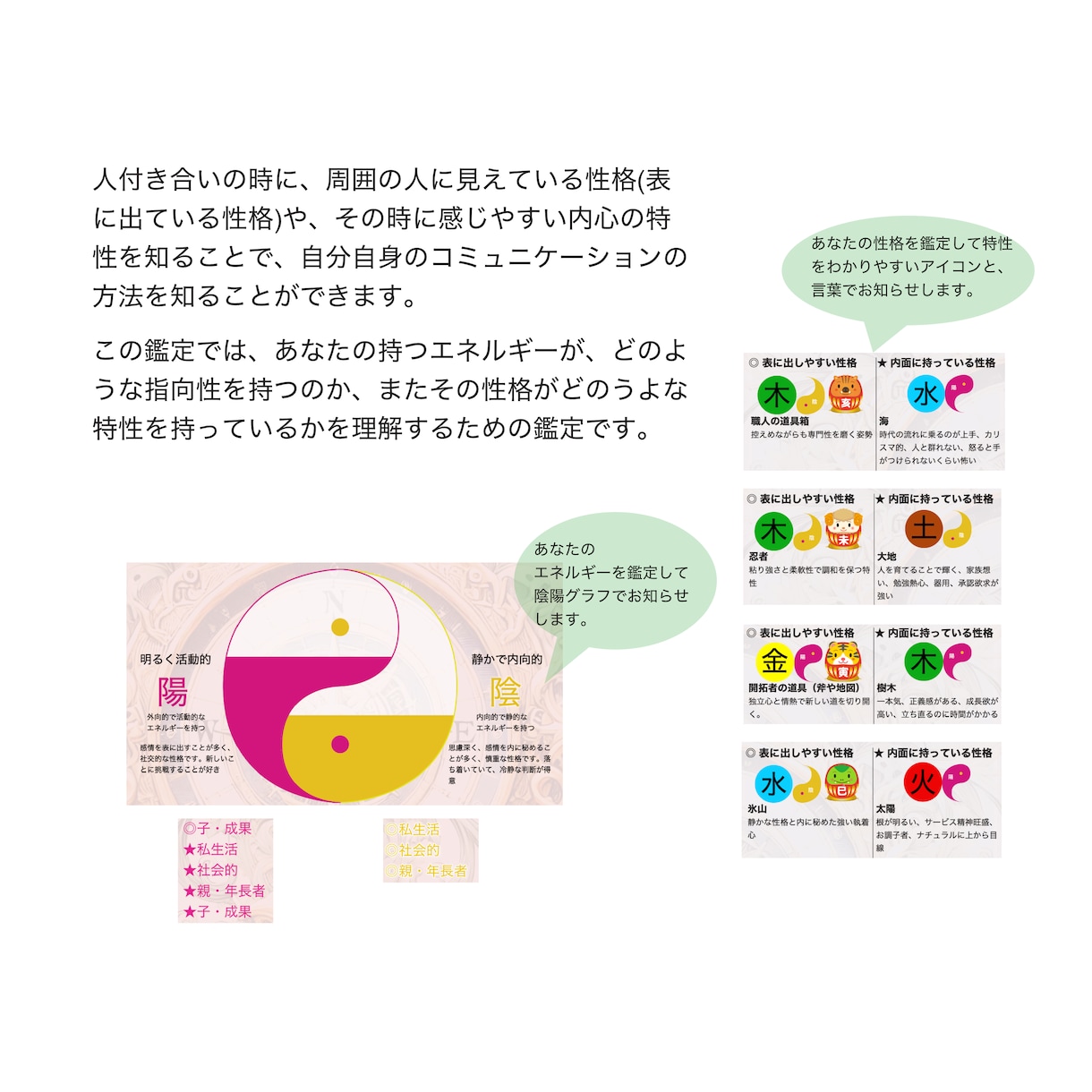 あなたの【人付き合いの特性を知る】鑑定書を作ります 理解しやすい図やタイプ鑑定で納得感の高い鑑定結果を作ります イメージ2