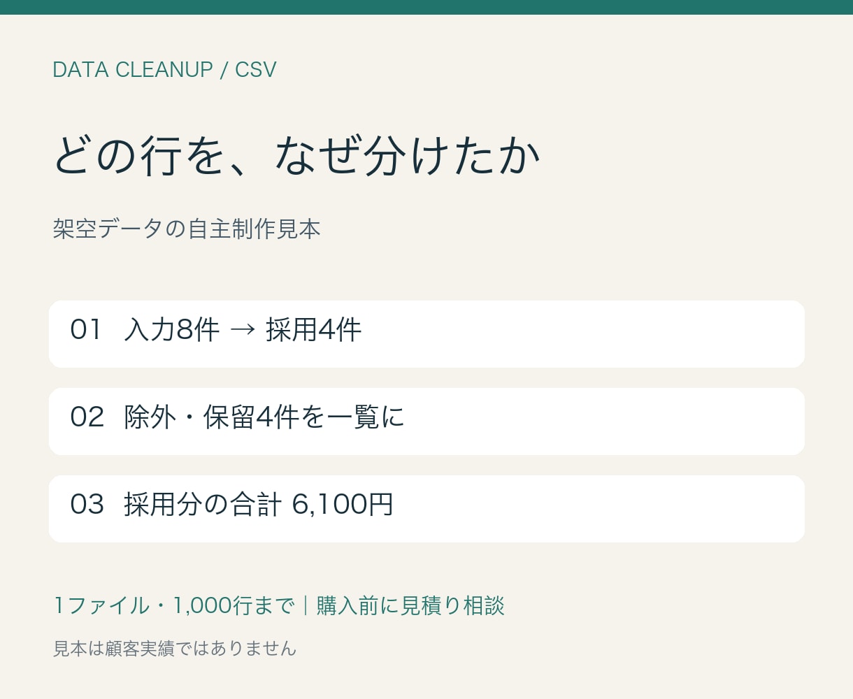 CSVの重複確認と集計を行います 原本を残し、整理済みCSVと要確認一覧を納品 イメージ2