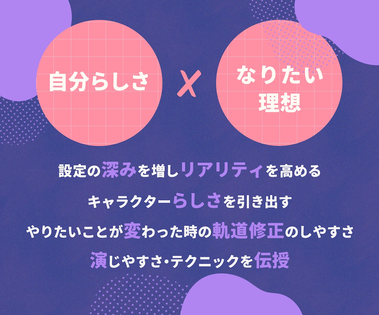 VTuber向けキャラ設定を作ります 『あなたらしさ』や『なりたい』を叶えるご提案！ イメージ3
