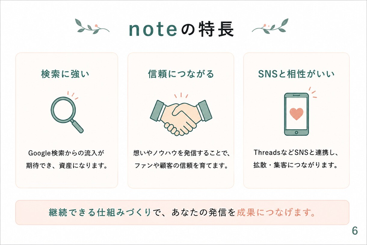 AI活用でnote運用の仕組みを作ります 元財務コンサルが設計｜書けない・続かないを解決 イメージ5