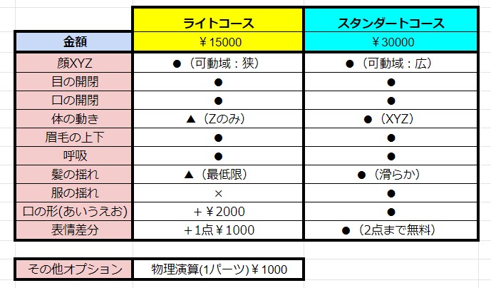 VTuber向けLive2Dモデリングを承ります Live2Dモデルを安価で作成します！ イメージ2