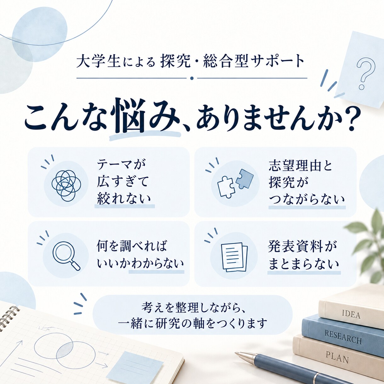 探究テーマ・総合型選抜の志望理由を一緒に整理します 探究のモヤモヤを「問い」にします イメージ2