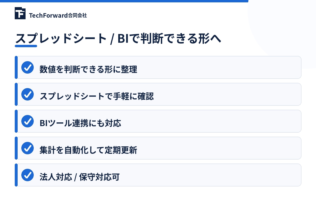 EC売上・在庫・利益集計を自動化します Amazon・楽天・Yahooのデータを可視化 イメージ4