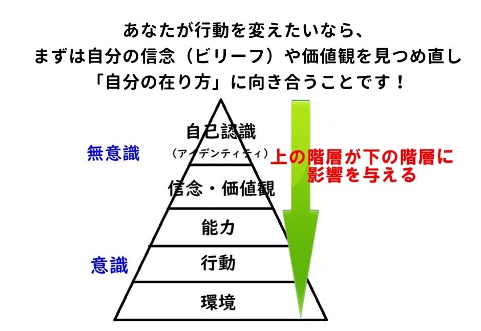 NLPコーチングで最短距離でゴールへ導きます ３ステップで変容と気付きを生むコーチングで最適解をあなたに！ イメージ7