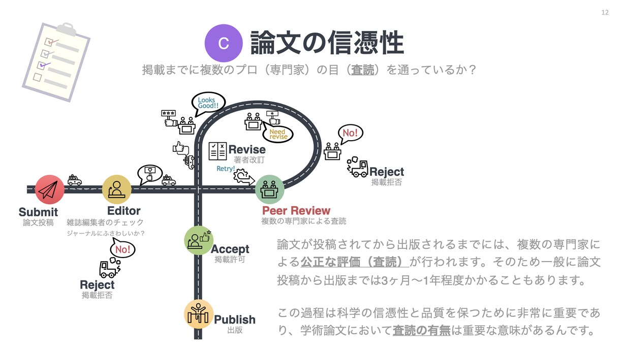 医学・生物学英語論文の読み方教えます 効率的に読み取るコツ、イイ論文の見分け方を教えます！ イメージ3