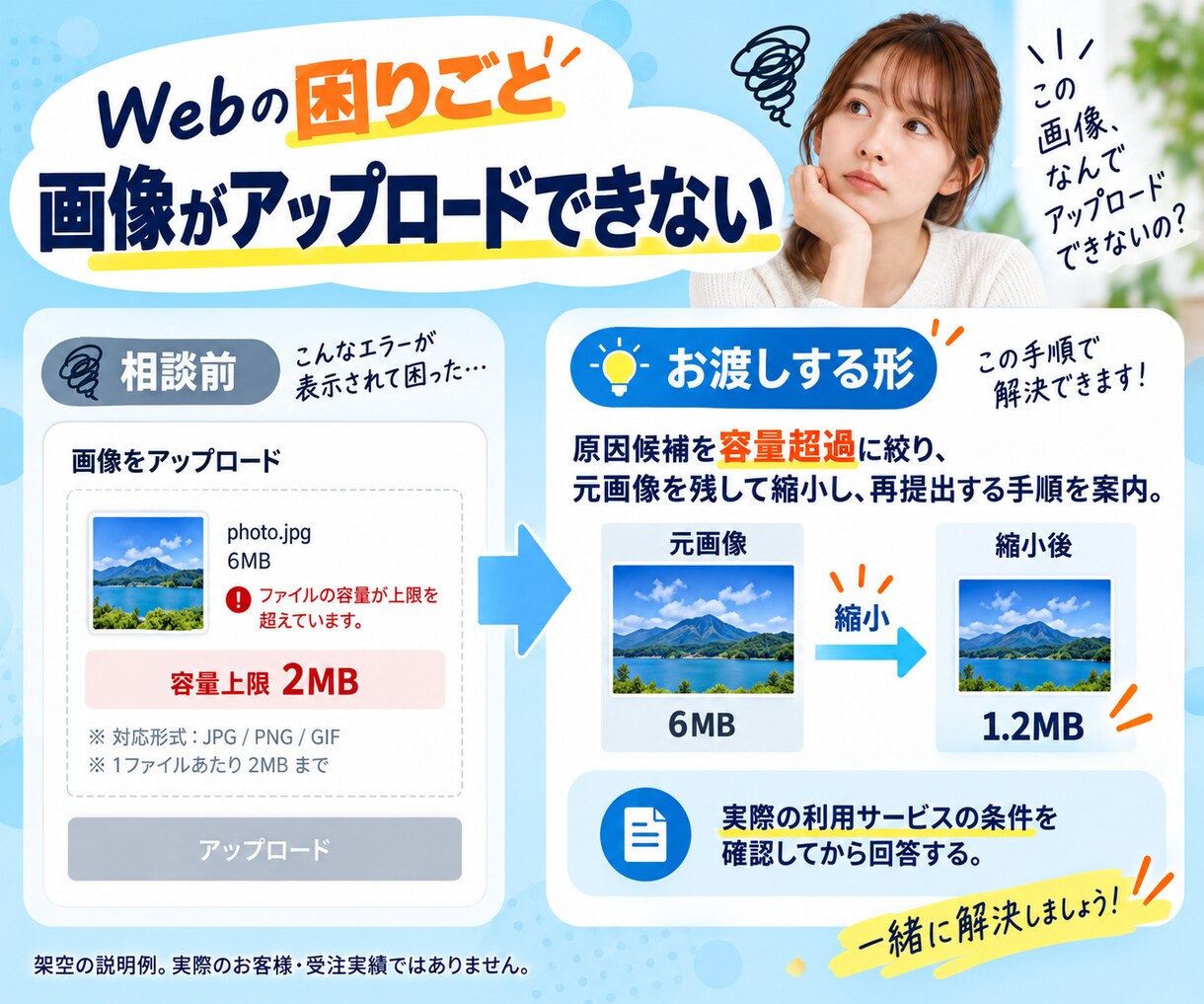 説明しづらいWebの困りごとを整理します 何を調べればいいか分からない段階から、一件相談 イメージ4