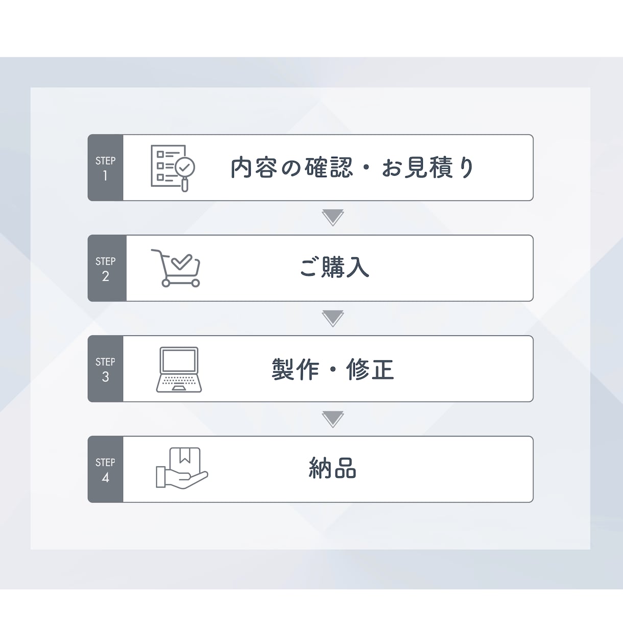 一目で伝わる！スライド資料を丁寧にお安く作成します 動画・音声からも作成可＊修正無制限＊図解ありで伝わるデザイン イメージ2