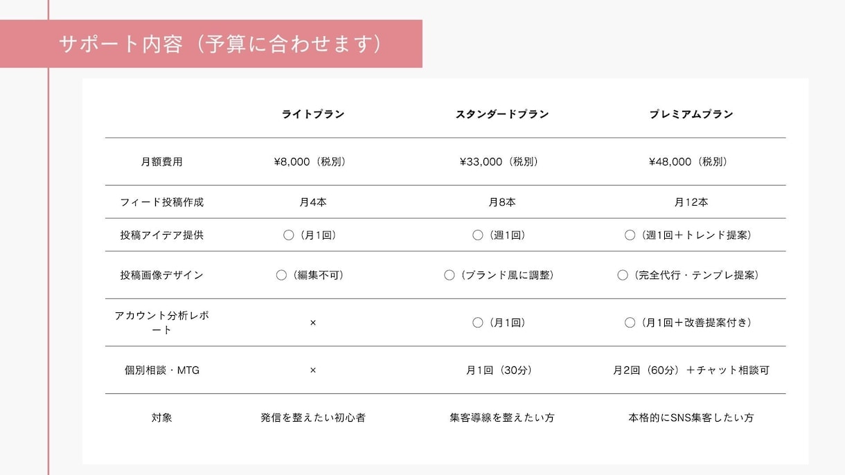 ビジネス集客したい方向け！　インスタ運用代行します 統一感がない・反応が薄い・投稿ネタがない等のお悩み解消します イメージ9