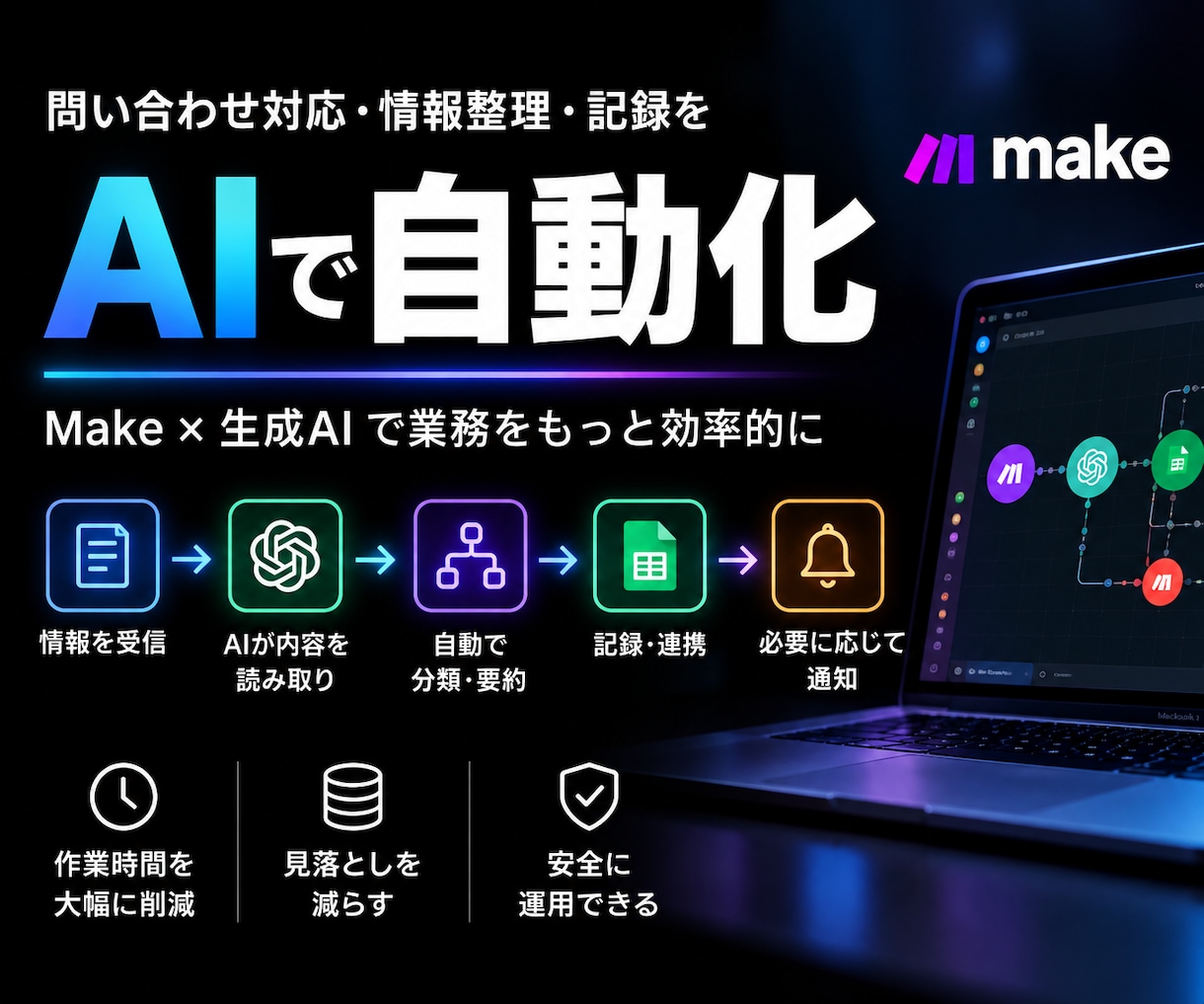 問い合わせ対応をAIで安全に自動化します AIが内容を分類・要約・記録、重要判断は人が確認 イメージ1