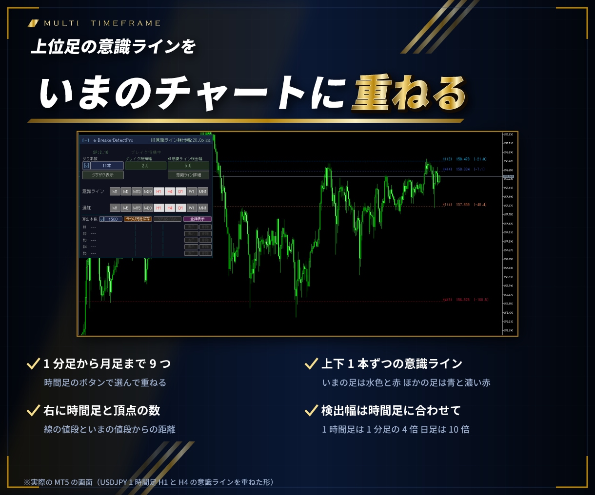 MT4/MT5意識ラインのブレイクを通知します 9つの時間足の意識ラインを自動で引き、抜けた瞬間を知らせる イメージ3