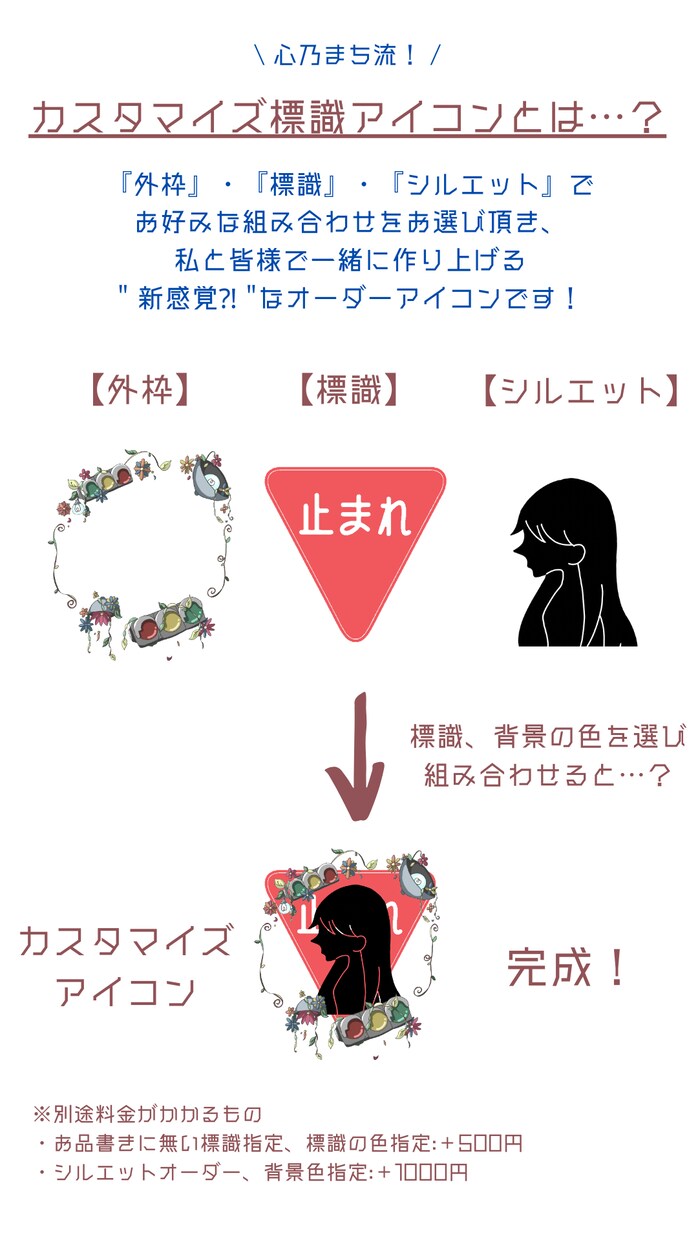 オリジナルカスタマイズアイコン作成いたします 新感覚⁈心乃まち流ゆるっとイラストであなただけのアイコンを！ イメージ2