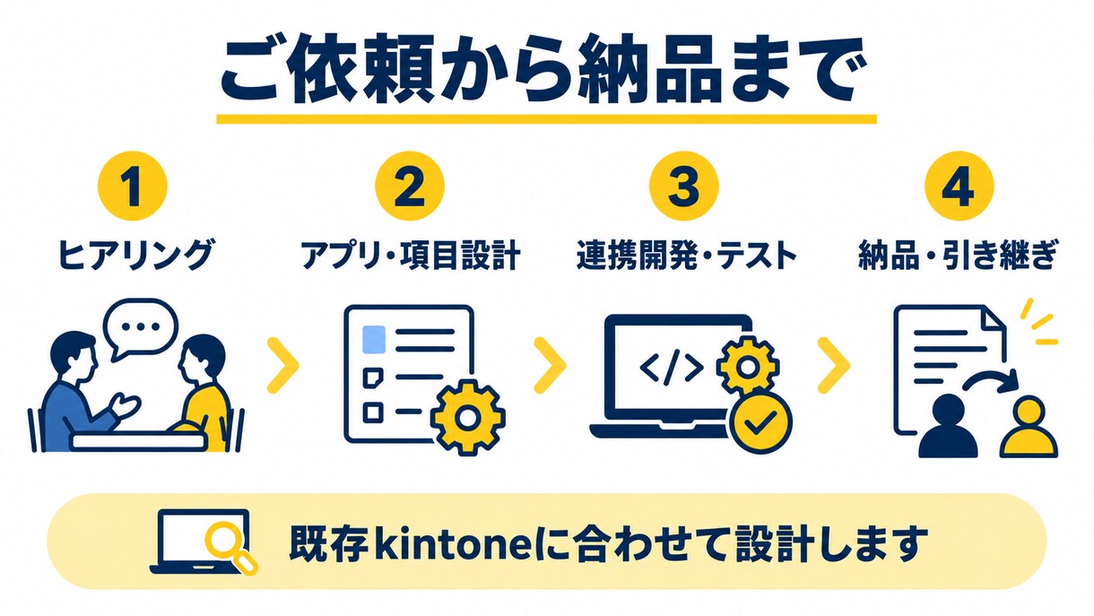 LINE×kintone連携で自動登録します LINEの問い合わせを、kintoneのアプリへ自動で登録 イメージ4