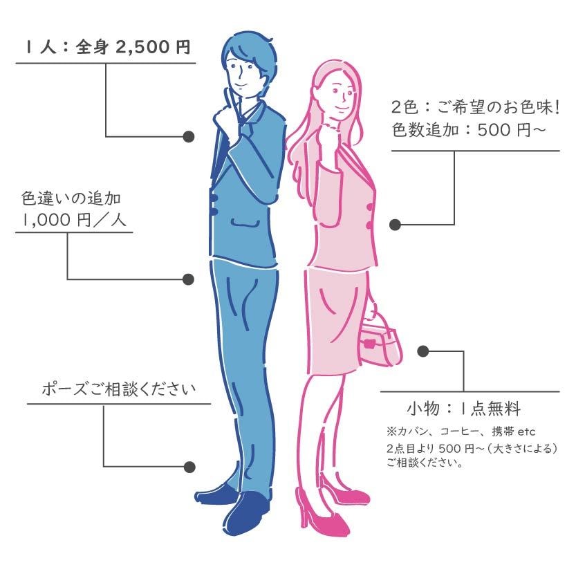 ゆるいシンプルイラスト作成します 写真一枚でOK！簡単オーダーのゆるかわ似顔絵！ イメージ3