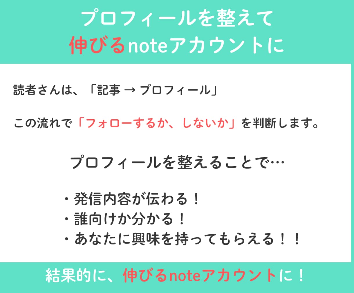 noteアカウント設計、プロフィール添削します note副業で収益化、成果に繋がる発信軸を整理します イメージ4