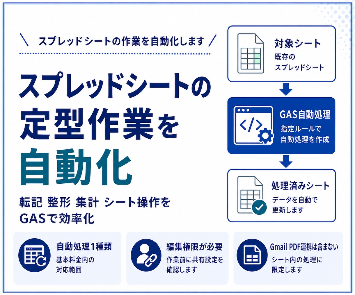 スプレッドシートの自動処理を作成します 定型作業をGoogle Apps Scriptで自動化 イメージ1