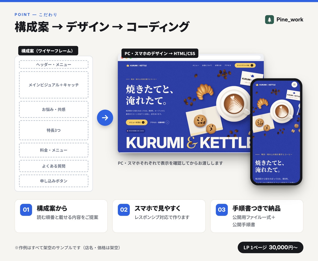LPをデザインからコーディングまで作ります スマホ対応。構成からHTML/CSSまでお任せ イメージ3