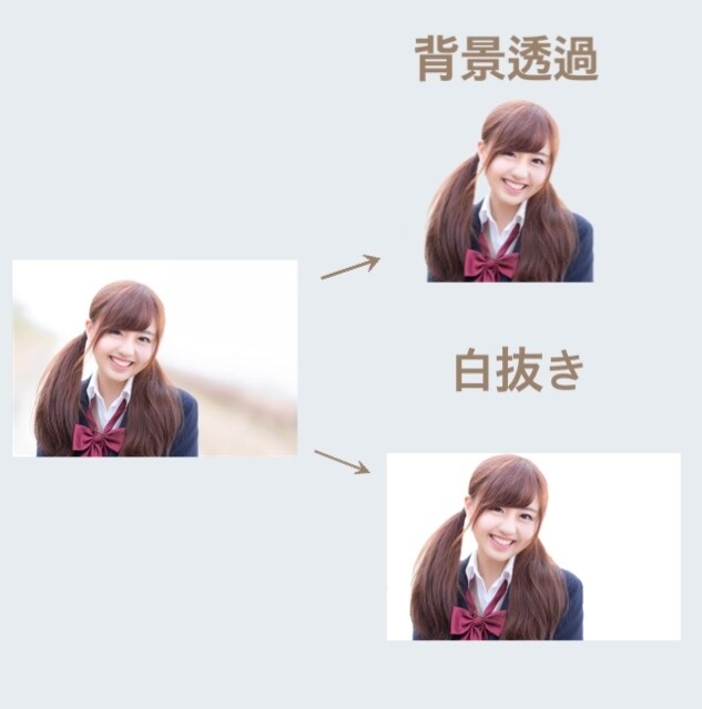画像の背景透過、白抜きを1,000円で行います 最短1日！即日作成させていただきます。 イメージ1