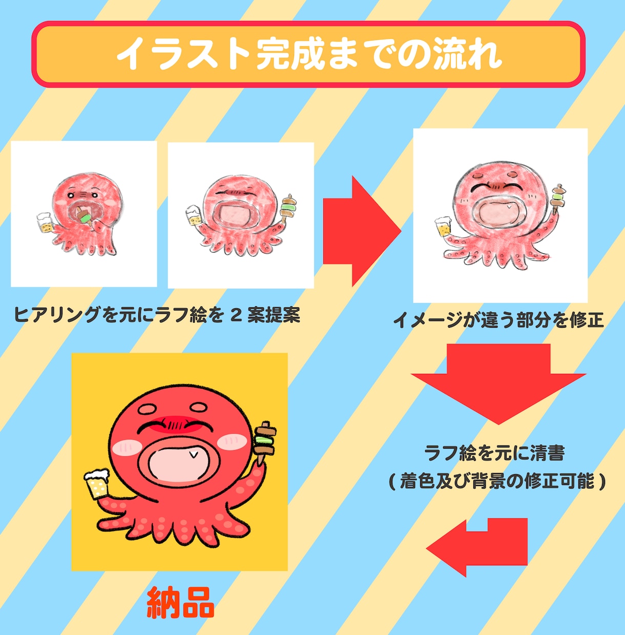 印象に残るオリジナルキャラクターを丁寧にお描きます 「伝わる」「愛される」キャラを一緒に作りませんか？ イメージ5