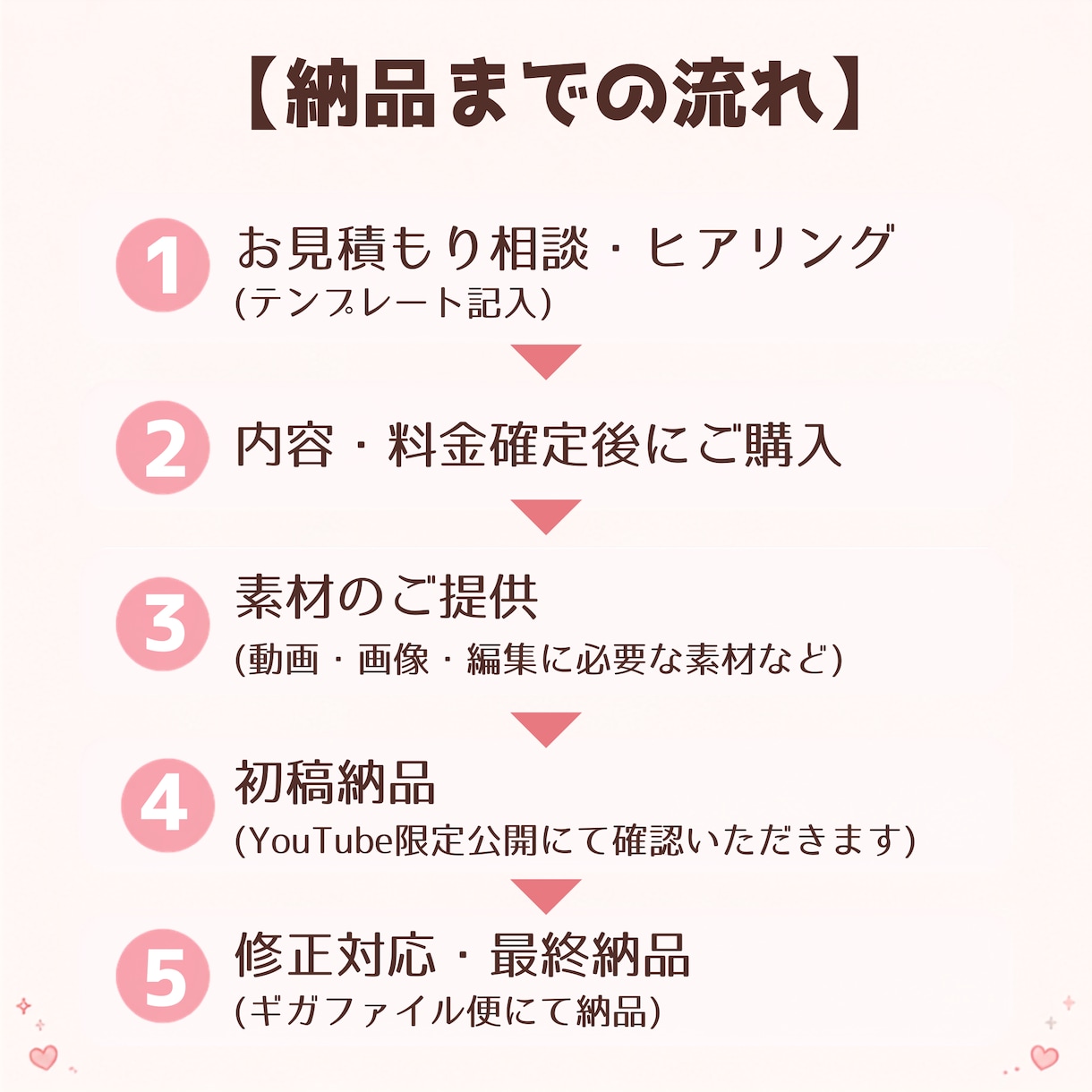 VTuber・配信者向け！ショート動画を編集します ※実績作りにて限定３名様特別対応！お気軽にご相談ください！ イメージ4
