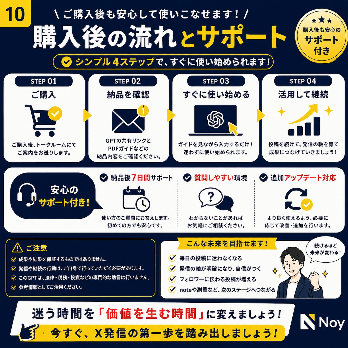 毎回迷うX投稿ネタと発信軸を整理します 投稿に迷う時間を減らし、発信の方向性を整える イメージ10
