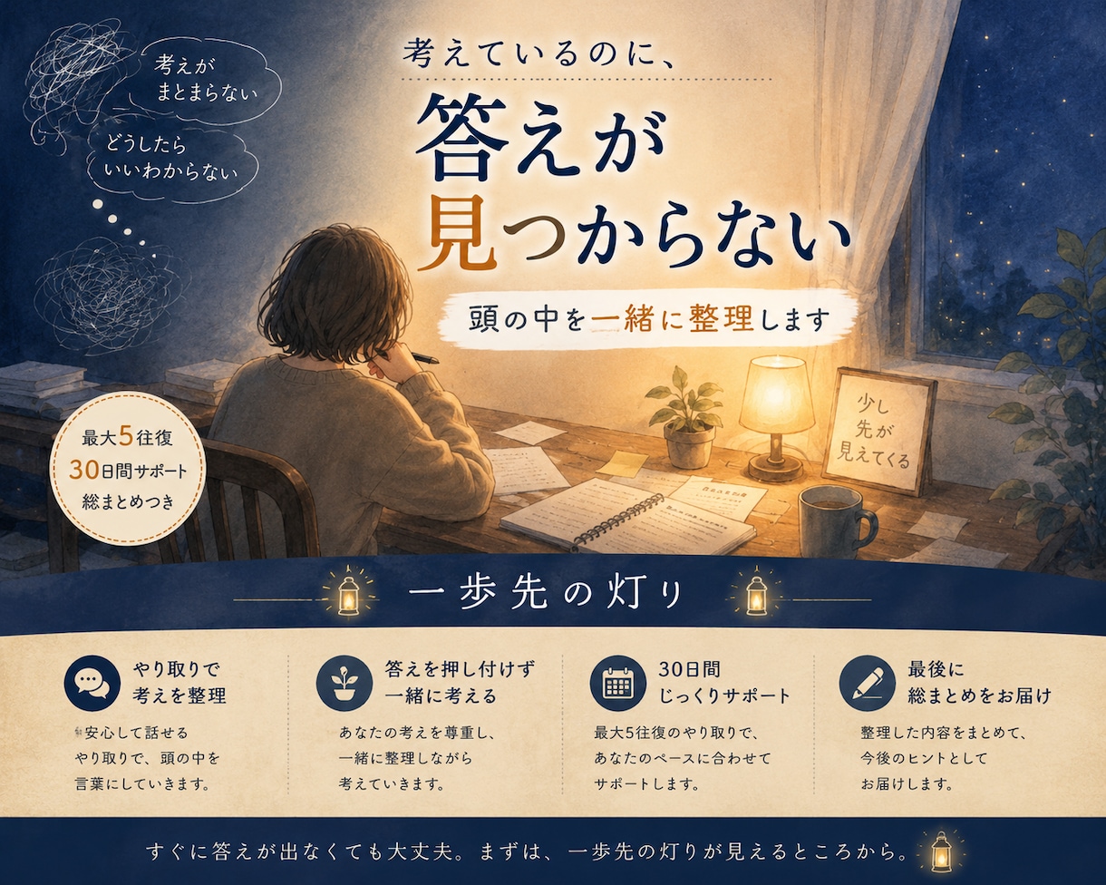 頭の中のモヤモヤを一緒に整理します 考えがまとまらないままでも大丈夫です イメージ1