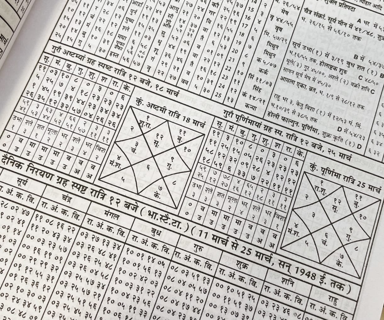 古代インド占星術をお電話で解説いたします 【リピーター様限定】鑑定結果への質問や深掘りに答えます イメージ6