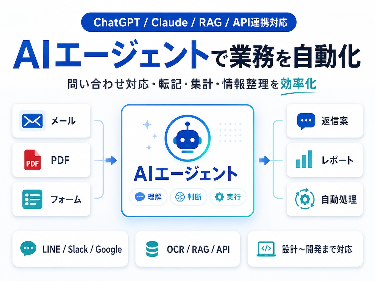 AIエージェントで業務を自動化します ChatGPT・Claude・RAG・API連携まで対応 イメージ1