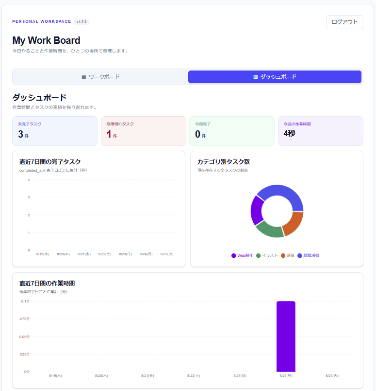 用途に合わせたシンプルなWebツールを制作します タスク・案件・進捗管理などに対応します イメージ3